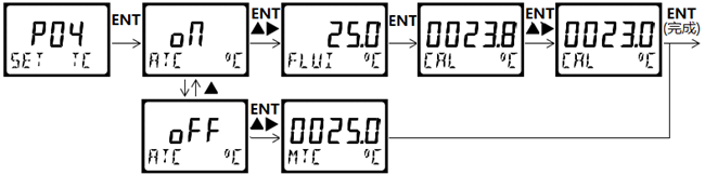 DMC500系列 智能變送/控制器電導(dǎo)率/濃度%(定制曲線g/L)分冊(cè) DMC500系列 智能變送/控制器電導(dǎo)率/濃度%(定制曲線g/L)分冊(cè)
