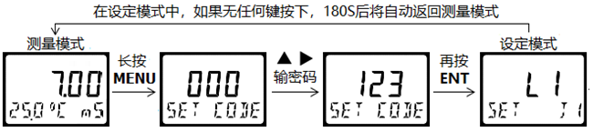 DMC500系列 智能變送/控制器電導(dǎo)率/濃度%(定制曲線g/L)分冊(cè) DMC500系列 智能變送/控制器電導(dǎo)率/濃度%(定制曲線g/L)分冊(cè)