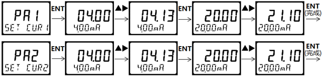 DMC500系列 智能變送/控制器電導(dǎo)率/濃度%(定制曲線g/L)分冊(cè) DMC500系列 智能變送/控制器電導(dǎo)率/濃度%(定制曲線g/L)分冊(cè)